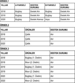 Münavebe Şartına Uymayanlar Tarımsal Desteklerden Faydalanamayacak