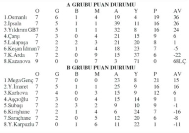 ikinci Yarı Pazar Günü Start Alıyor