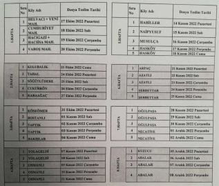 2023 ÇKS Başvuru Dosyalarının  Teslim Alınmasına Başlandı