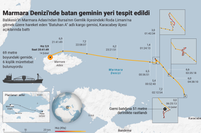 Marmara Denizi'nde batan geminin yeri tespit edildi