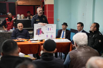 Tekirdağ Emniyetinden Aydoğdu Mahallesi’nde Gençlere Yönelik Saha Çalışması