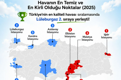 Lüleburgaz ‘Kaliteli Havaya’ Sahip 3 İlçeden Biri!