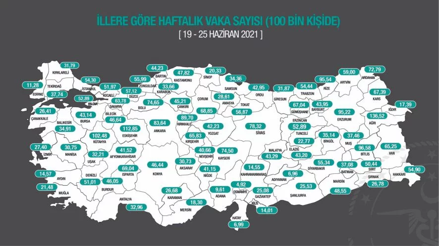 Edirne'de Vaka Sayıları Düşmeye Devam Ediyor